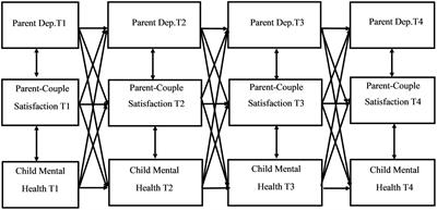 Parent-couple satisfaction, parent depression, and child mental health in families with autistic children